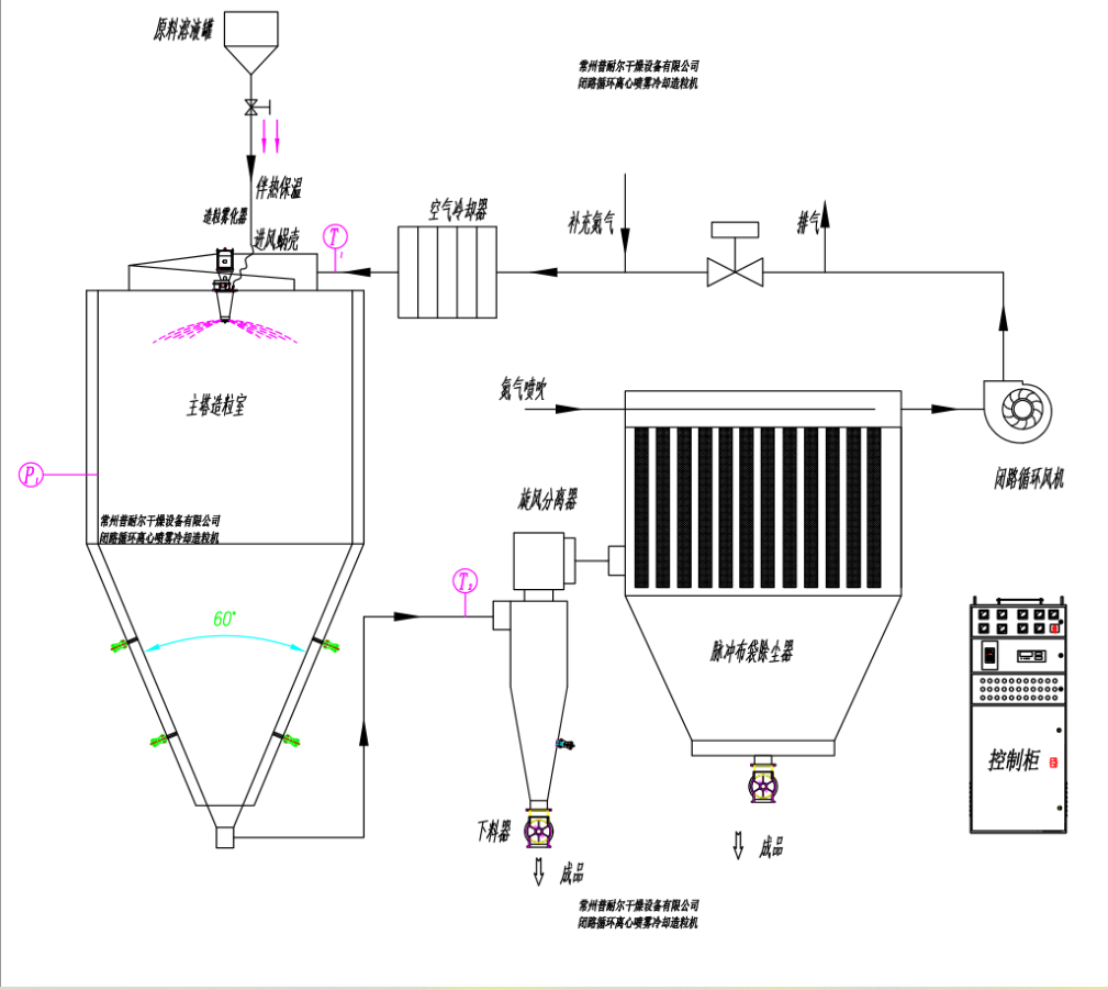 噴霧冷卻制粒機(jī)